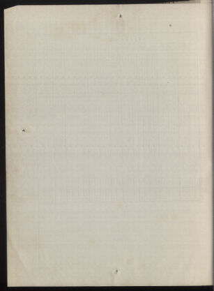 Kaiserlich-königliches Marine-Normal-Verordnungsblatt 18771231 Seite: 88