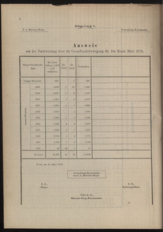 Kaiserlich-königliches Marine-Normal-Verordnungsblatt 18781015 Seite: 10