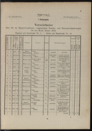 Kaiserlich-königliches Marine-Normal-Verordnungsblatt 18781015 Seite: 11