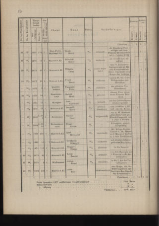 Kaiserlich-königliches Marine-Normal-Verordnungsblatt 18781015 Seite: 12