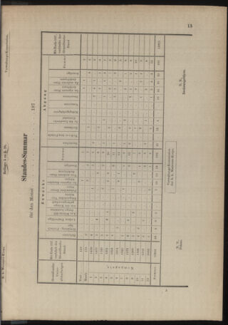 Kaiserlich-königliches Marine-Normal-Verordnungsblatt 18781015 Seite: 15