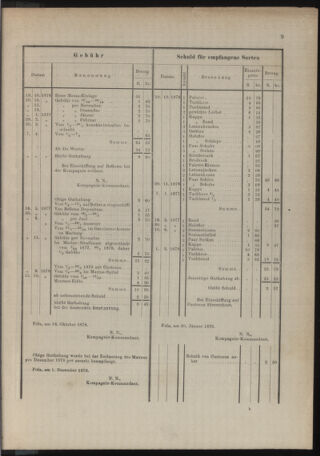 Kaiserlich-königliches Marine-Normal-Verordnungsblatt 18781015 Seite: 19