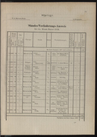 Kaiserlich-königliches Marine-Normal-Verordnungsblatt 18781015 Seite: 21