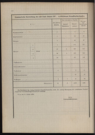 Kaiserlich-königliches Marine-Normal-Verordnungsblatt 18781015 Seite: 22