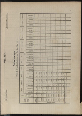 Kaiserlich-königliches Marine-Normal-Verordnungsblatt 18781015 Seite: 39