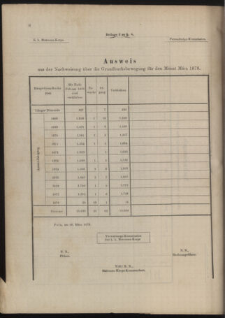 Kaiserlich-königliches Marine-Normal-Verordnungsblatt 18781015 Seite: 40