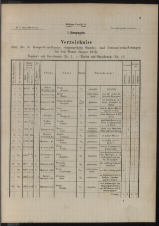 Kaiserlich-königliches Marine-Normal-Verordnungsblatt 18781015 Seite: 41