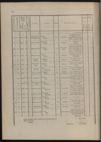 Kaiserlich-königliches Marine-Normal-Verordnungsblatt 18781015 Seite: 42