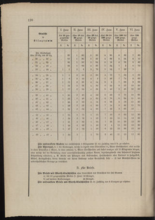 Kaiserlich-königliches Marine-Normal-Verordnungsblatt 18781121 Seite: 10