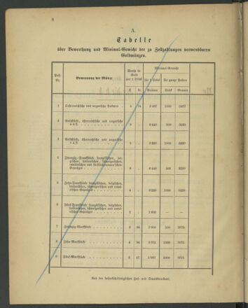 Kaiserlich-königliches Marine-Normal-Verordnungsblatt 18790315 Seite: 2