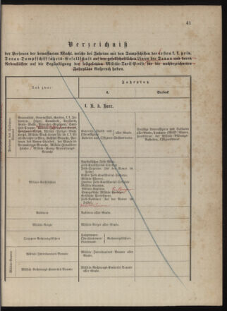 Kaiserlich-königliches Marine-Normal-Verordnungsblatt 18790529 Seite: 15