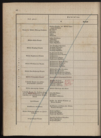 Kaiserlich-königliches Marine-Normal-Verordnungsblatt 18790529 Seite: 16