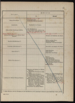 Kaiserlich-königliches Marine-Normal-Verordnungsblatt 18790529 Seite: 17