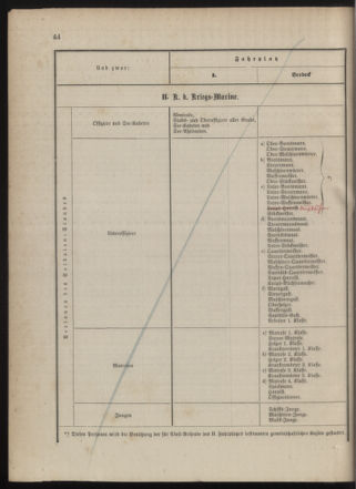 Kaiserlich-königliches Marine-Normal-Verordnungsblatt 18790529 Seite: 18