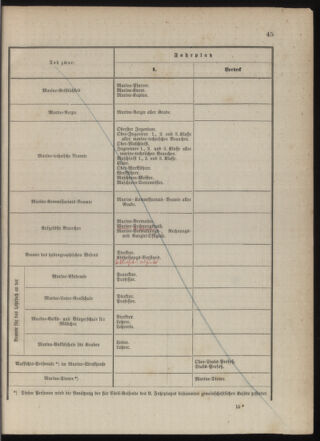 Kaiserlich-königliches Marine-Normal-Verordnungsblatt 18790529 Seite: 19