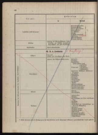 Kaiserlich-königliches Marine-Normal-Verordnungsblatt 18790529 Seite: 20