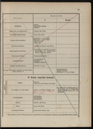 Kaiserlich-königliches Marine-Normal-Verordnungsblatt 18790529 Seite: 21