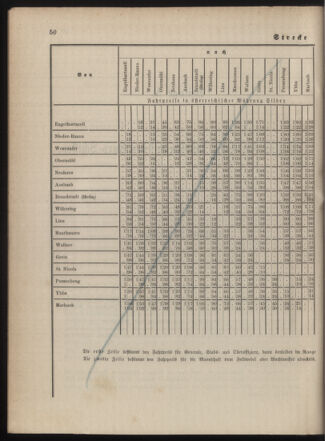 Kaiserlich-königliches Marine-Normal-Verordnungsblatt 18790529 Seite: 24