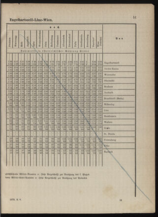 Kaiserlich-königliches Marine-Normal-Verordnungsblatt 18790529 Seite: 25