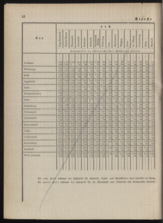 Kaiserlich-königliches Marine-Normal-Verordnungsblatt 18790529 Seite: 26