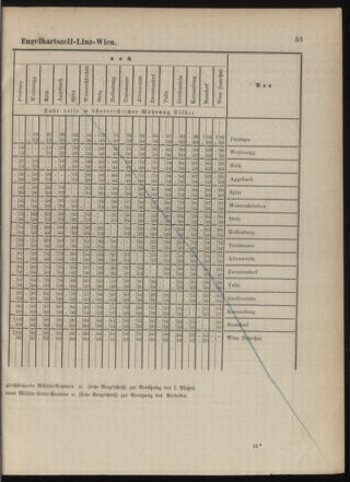 Kaiserlich-königliches Marine-Normal-Verordnungsblatt 18790529 Seite: 27