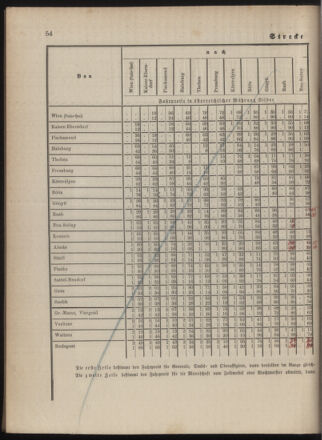 Kaiserlich-königliches Marine-Normal-Verordnungsblatt 18790529 Seite: 28