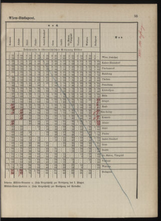 Kaiserlich-königliches Marine-Normal-Verordnungsblatt 18790529 Seite: 29