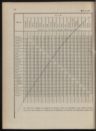 Kaiserlich-königliches Marine-Normal-Verordnungsblatt 18790529 Seite: 30