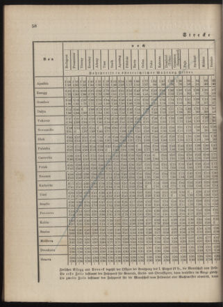 Kaiserlich-königliches Marine-Normal-Verordnungsblatt 18790529 Seite: 32