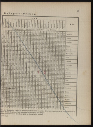 Kaiserlich-königliches Marine-Normal-Verordnungsblatt 18790529 Seite: 33