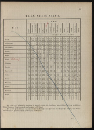 Kaiserlich-königliches Marine-Normal-Verordnungsblatt 18790529 Seite: 35