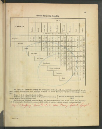 Kaiserlich-königliches Marine-Normal-Verordnungsblatt 18790529 Seite: 45