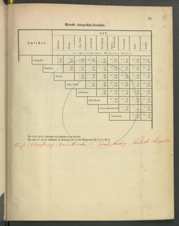 Kaiserlich-königliches Marine-Normal-Verordnungsblatt 18790529 Seite: 55