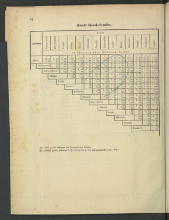 Kaiserlich-königliches Marine-Normal-Verordnungsblatt 18790529 Seite: 56