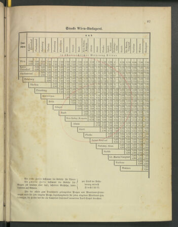 Kaiserlich-königliches Marine-Normal-Verordnungsblatt 18790529 Seite: 61