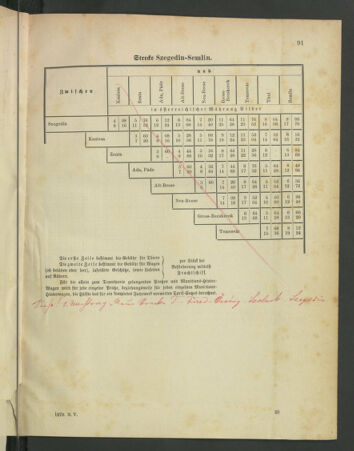 Kaiserlich-königliches Marine-Normal-Verordnungsblatt 18790529 Seite: 65