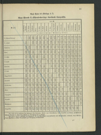 Kaiserlich-königliches Marine-Normal-Verordnungsblatt 18790529 Seite: 77