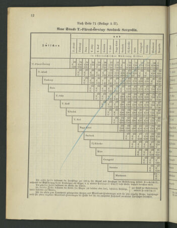 Kaiserlich-königliches Marine-Normal-Verordnungsblatt 18790529 Seite: 78