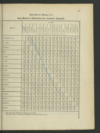 Kaiserlich-königliches Marine-Normal-Verordnungsblatt 18790529 Seite: 79