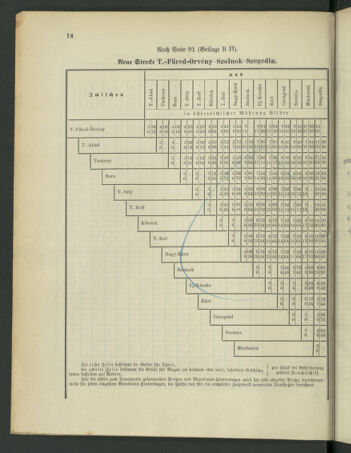 Kaiserlich-königliches Marine-Normal-Verordnungsblatt 18790529 Seite: 80