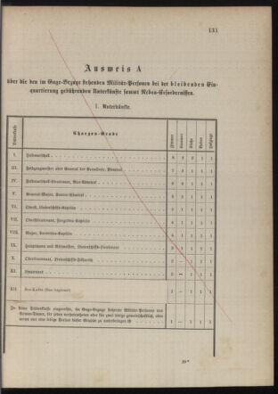 Kaiserlich-königliches Marine-Normal-Verordnungsblatt 18790710 Seite: 27