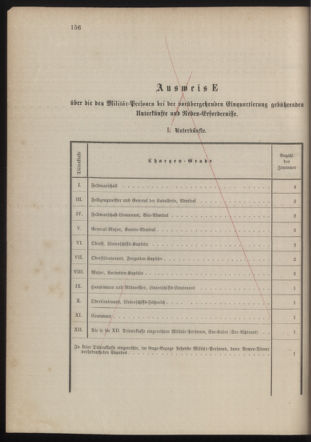 Kaiserlich-königliches Marine-Normal-Verordnungsblatt 18790710 Seite: 52