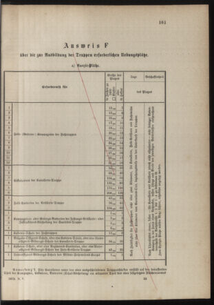 Kaiserlich-königliches Marine-Normal-Verordnungsblatt 18790710 Seite: 57