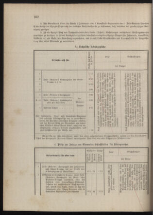 Kaiserlich-königliches Marine-Normal-Verordnungsblatt 18790710 Seite: 58