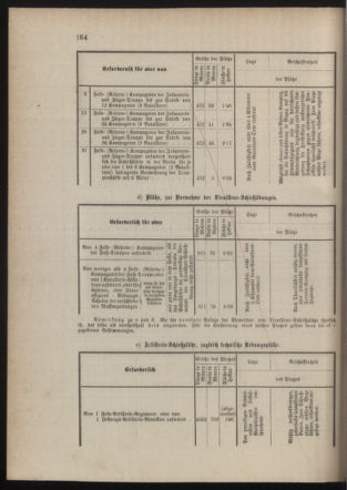 Kaiserlich-königliches Marine-Normal-Verordnungsblatt 18790710 Seite: 60