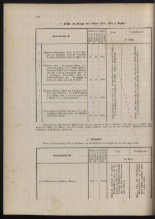 Kaiserlich-königliches Marine-Normal-Verordnungsblatt 18790710 Seite: 62