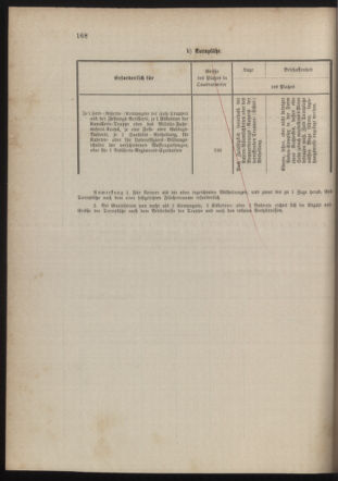 Kaiserlich-königliches Marine-Normal-Verordnungsblatt 18790710 Seite: 64