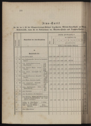 Kaiserlich-königliches Marine-Normal-Verordnungsblatt 18790710 Seite: 68