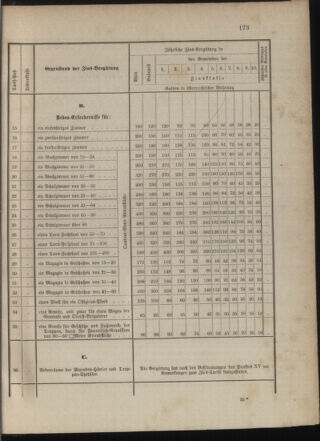 Kaiserlich-königliches Marine-Normal-Verordnungsblatt 18790710 Seite: 69