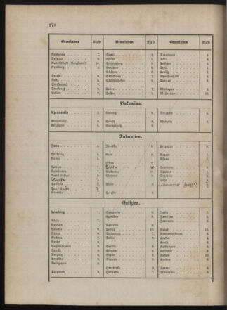 Kaiserlich-königliches Marine-Normal-Verordnungsblatt 18790710 Seite: 74